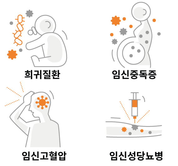 임신질환특약