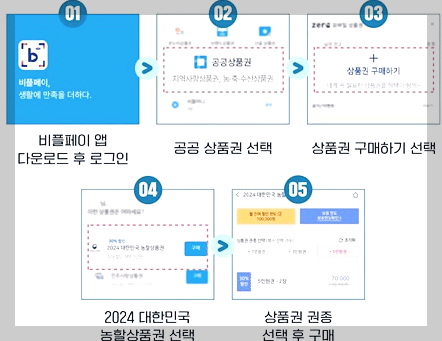 비플페이 앱 간략 구매 방법