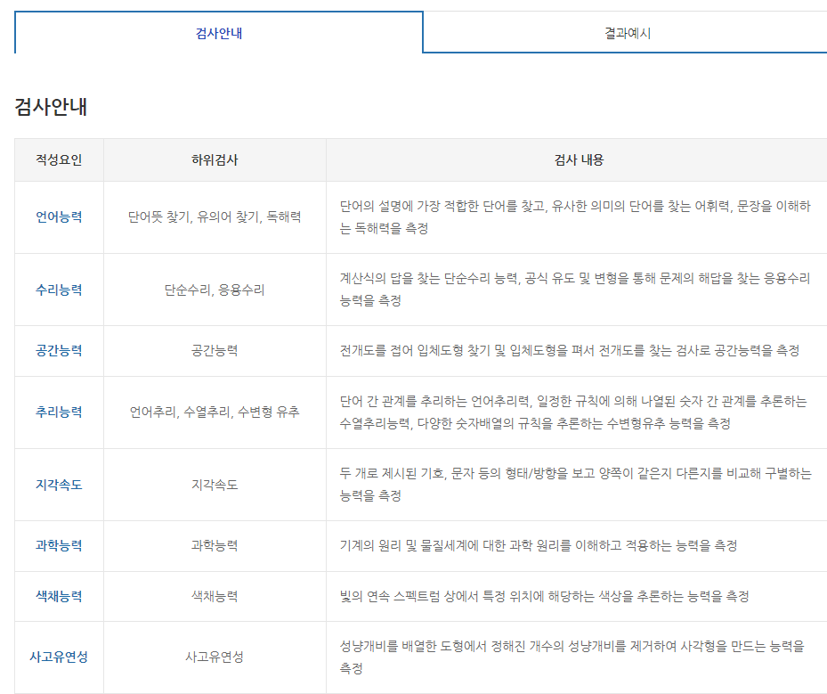 중학생 진로적성 무료검사하기