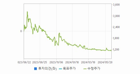 씨아이테크 주가와 미국 경기 변동과 영향 예측