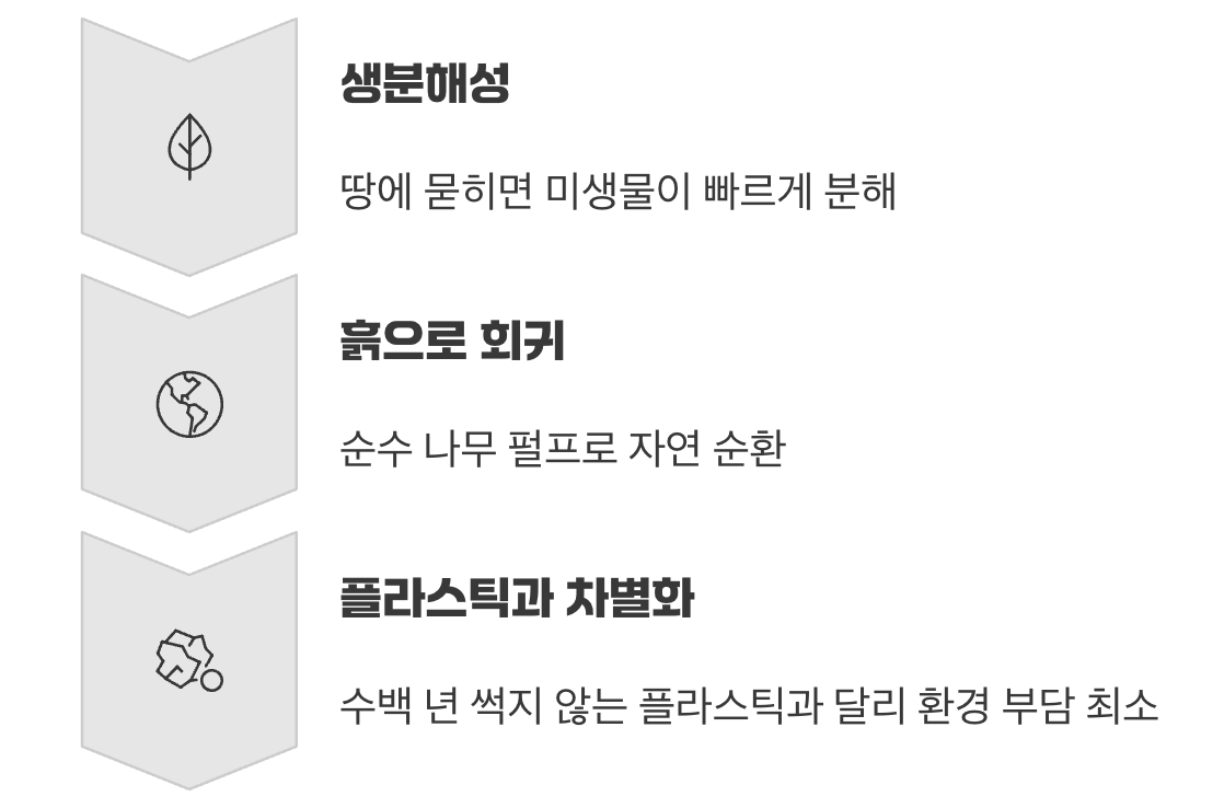 자연으로 돌아가는 착한 마무리