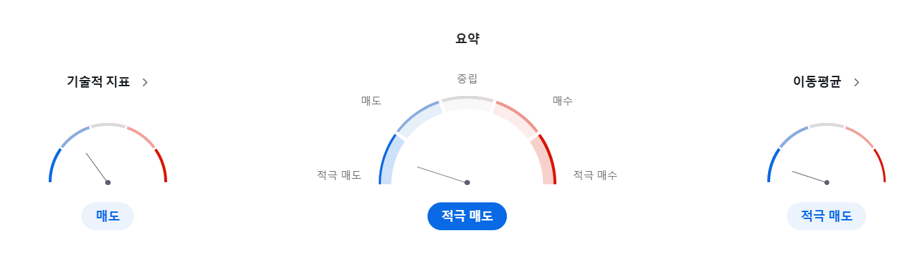 기술적 분석
