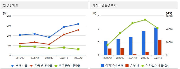 한화에어로스페이스 주가 안정성