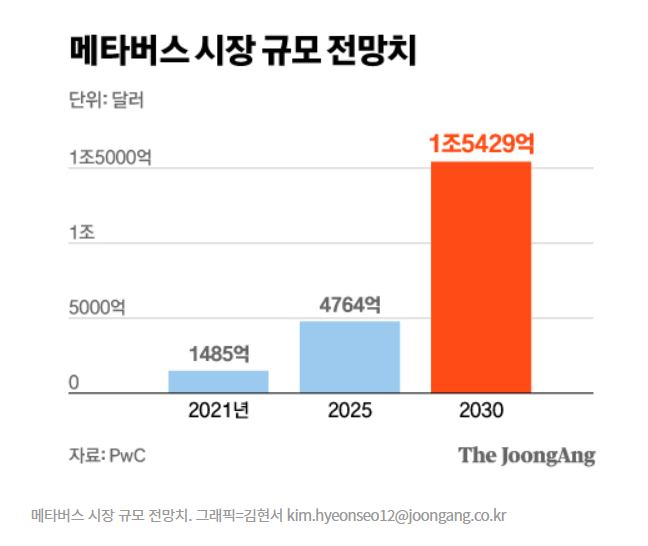 메타버스-시장-규모-전망치-그래프