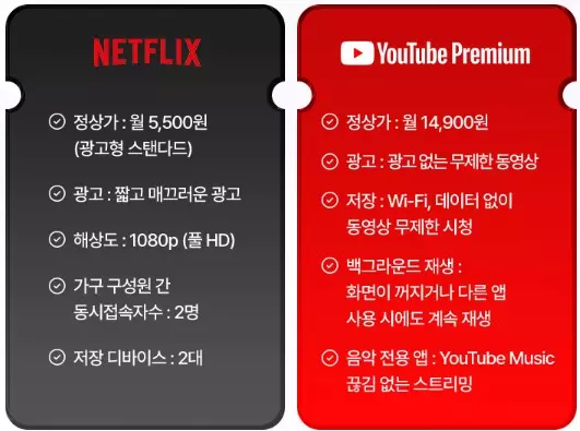 더블스트리밍 구독상품 별 옵션