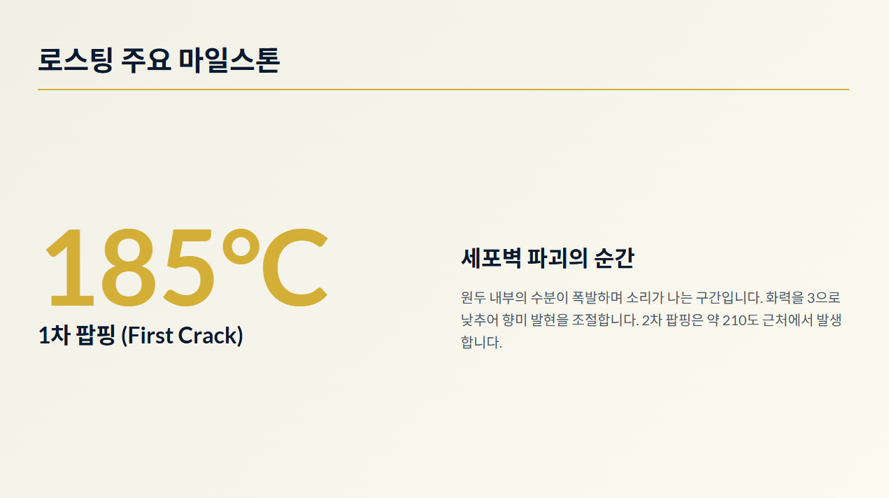 화력조절 가이드/ 로스트 프로 / Roast Pro