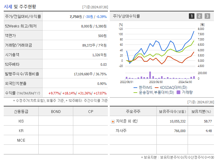 한라IMS_기업개요
