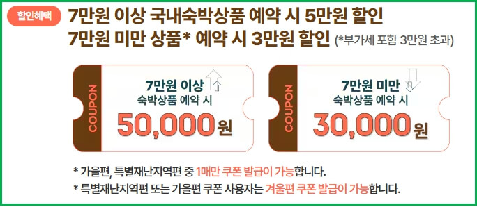 특별재난지역 숙박 예약시 사용하는 5만원 쿠폰과 3만원 쿠폰