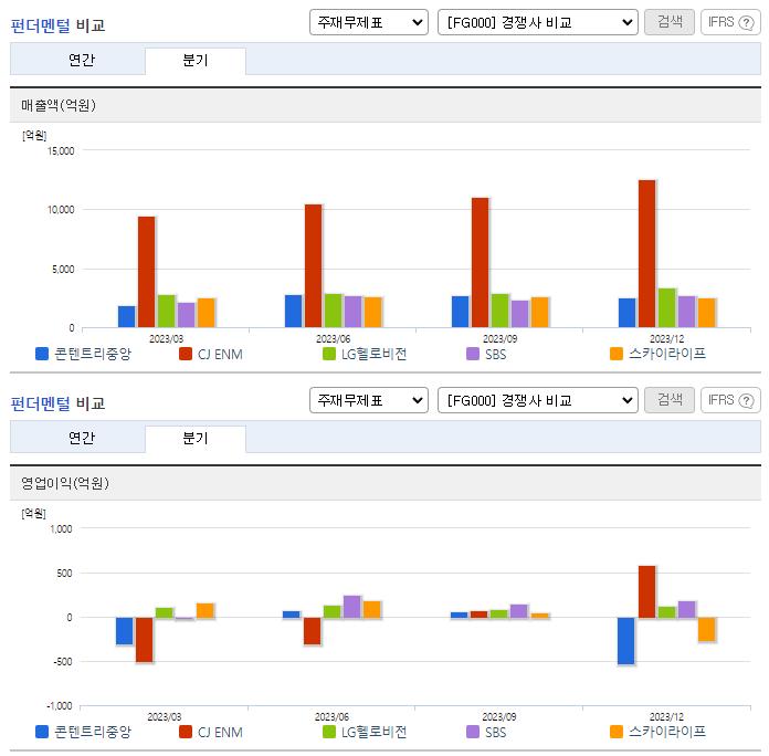 콘텐트리중앙_업종분석
