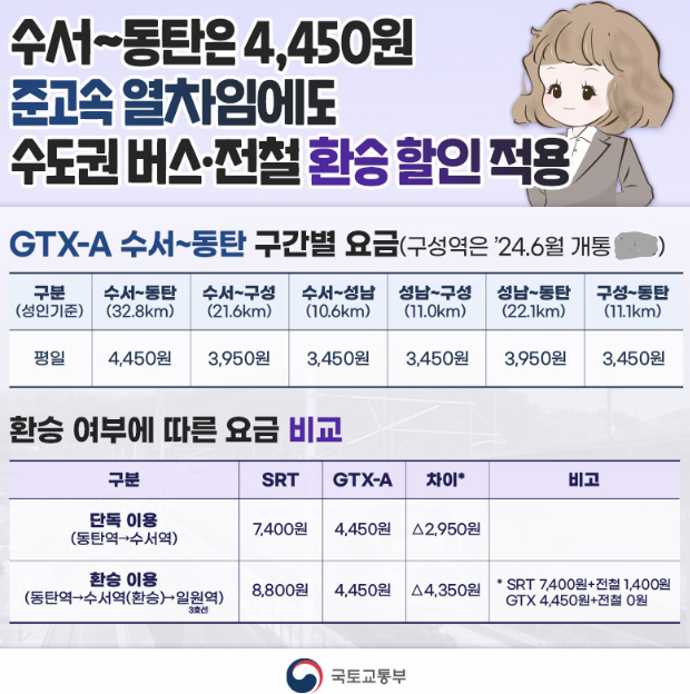GTX-A 노선 요금 표 이미지