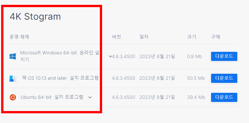 4k video downloader 다운로드