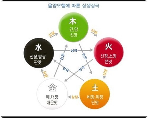 오늘의 운세