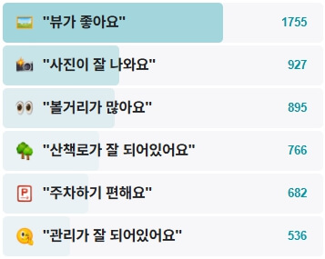 무릉별유천지-후기