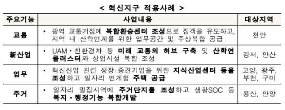 국토부, '새정부 도시재생 추진방안' 올해 신규사업부터 반영