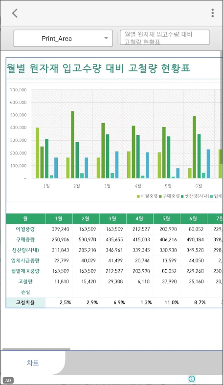 한컴오피스 Viewer