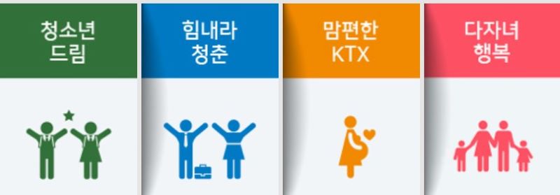 열차 할인제도 픽토 이미지