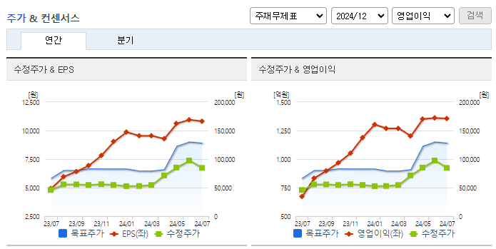 빙그레_컨센서스