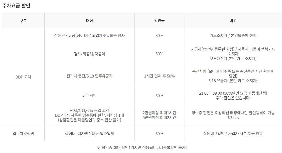 워너브라더스 100주년 특별 전시 할인예매 주차