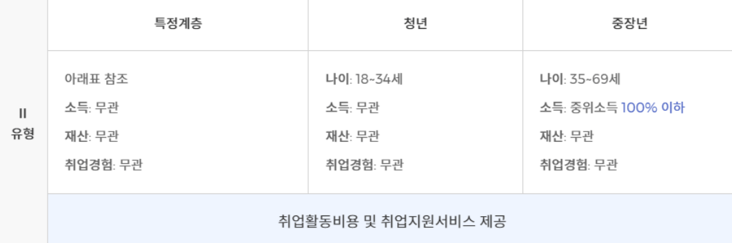 2유형설명
