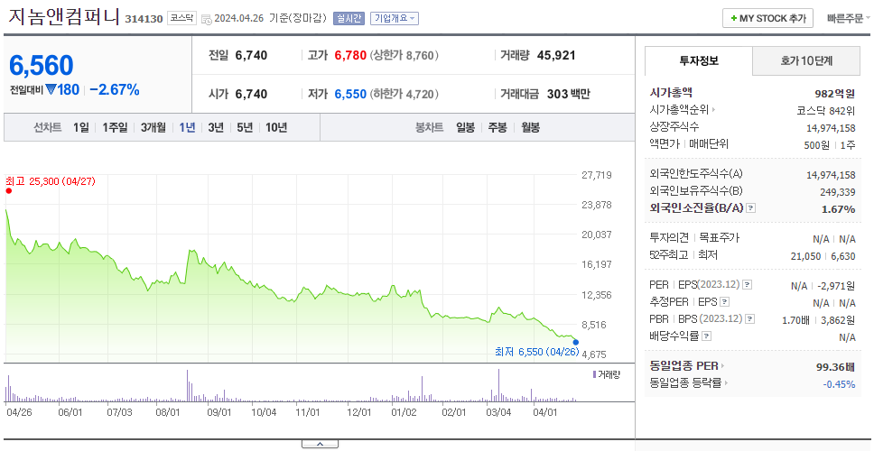 지놈앤컴퍼니_주가