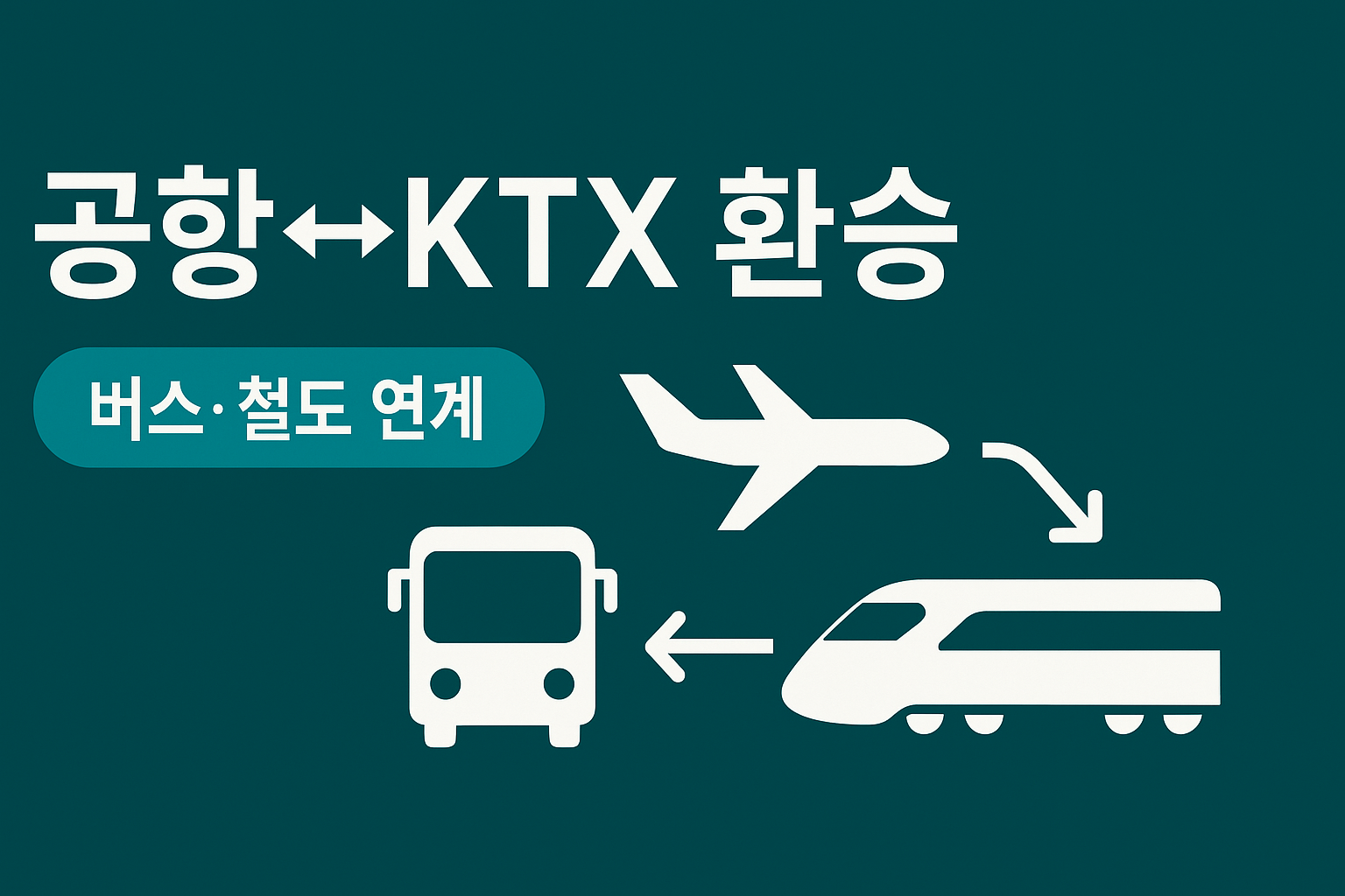 공항&rarr;KTX&middot;SRT 환승 동선 인포그래픽