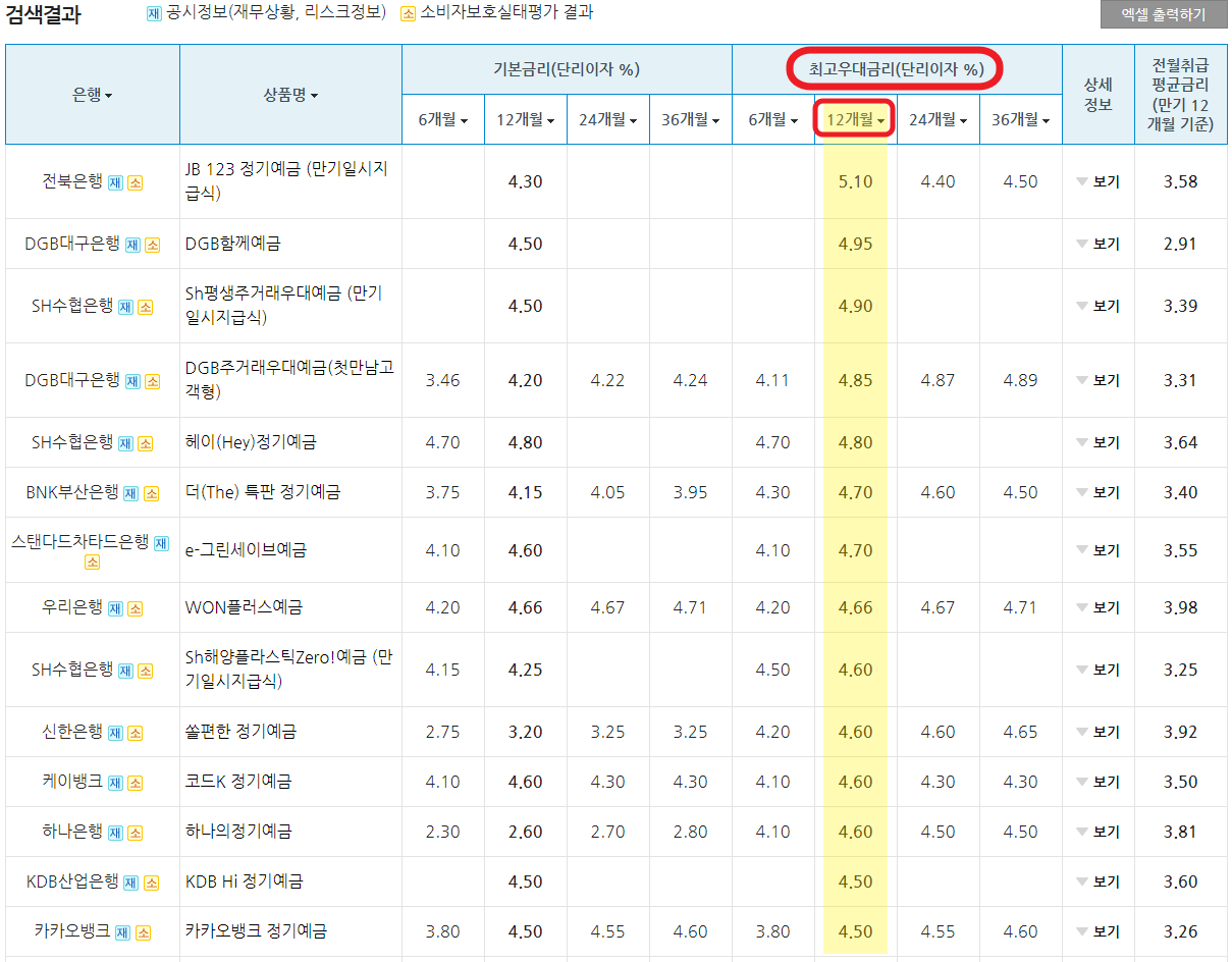 예금상품금리비교 이미지6 - 최고우대금리 높은 순