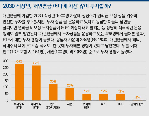 개인연금 관련