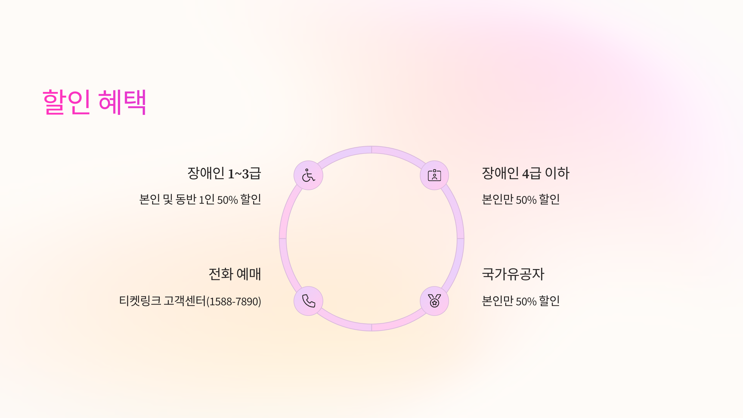 💸 할인 혜택