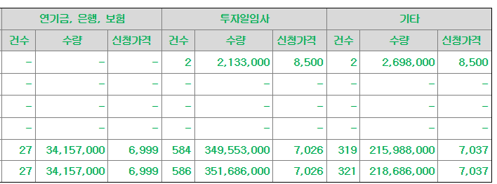 아이지넷 공모주 수요예측결과 상장일