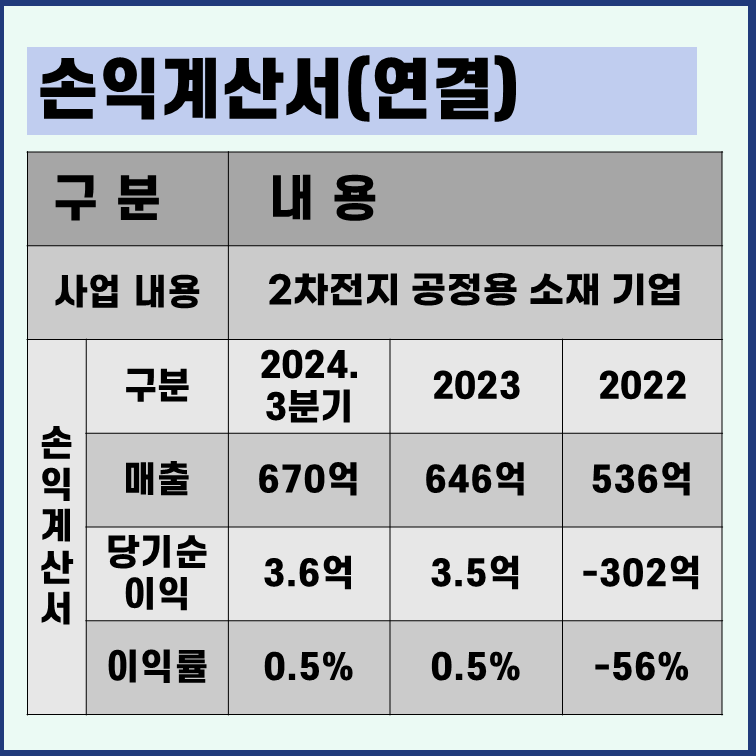 대진첨단소재 손익계산서
