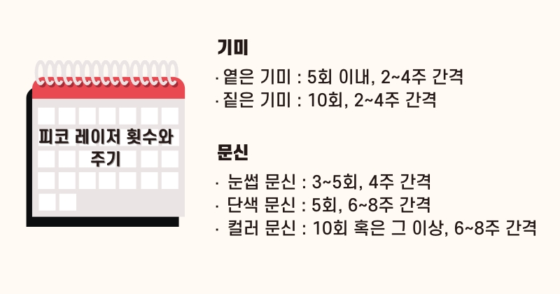 피코 레이저 시술 횟수와 주기