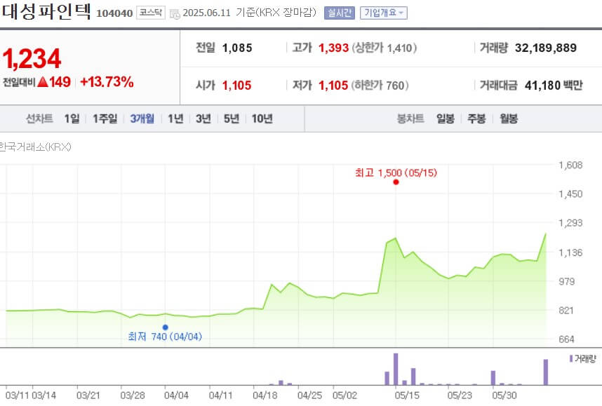 대성파인텍