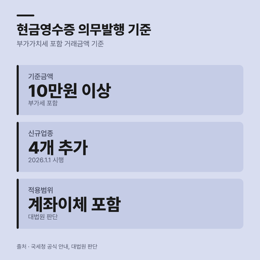 계좌이체 거래도 과세 당국의 감시 대상일까?