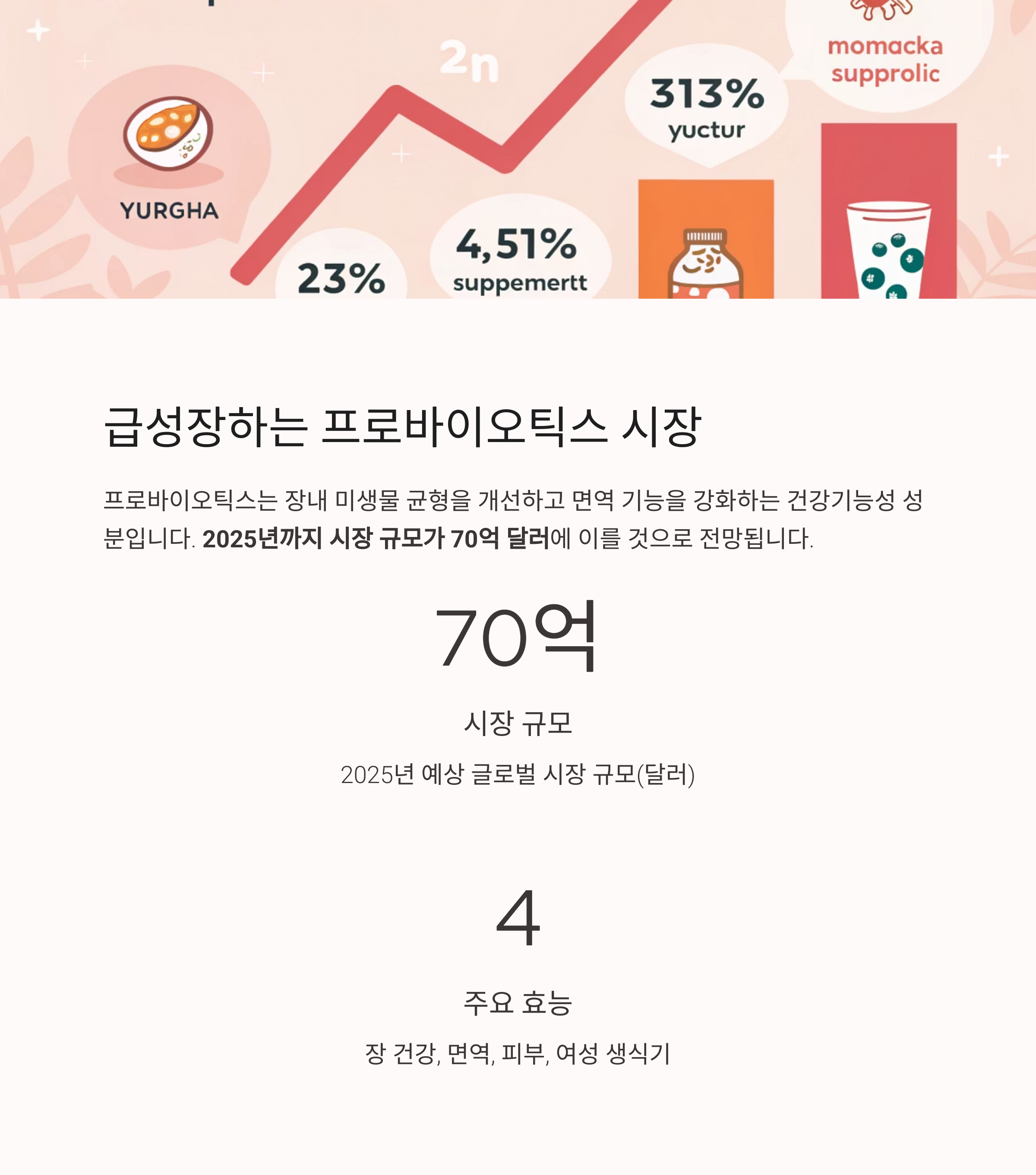 급성장하는 프로바이오틱스 시장