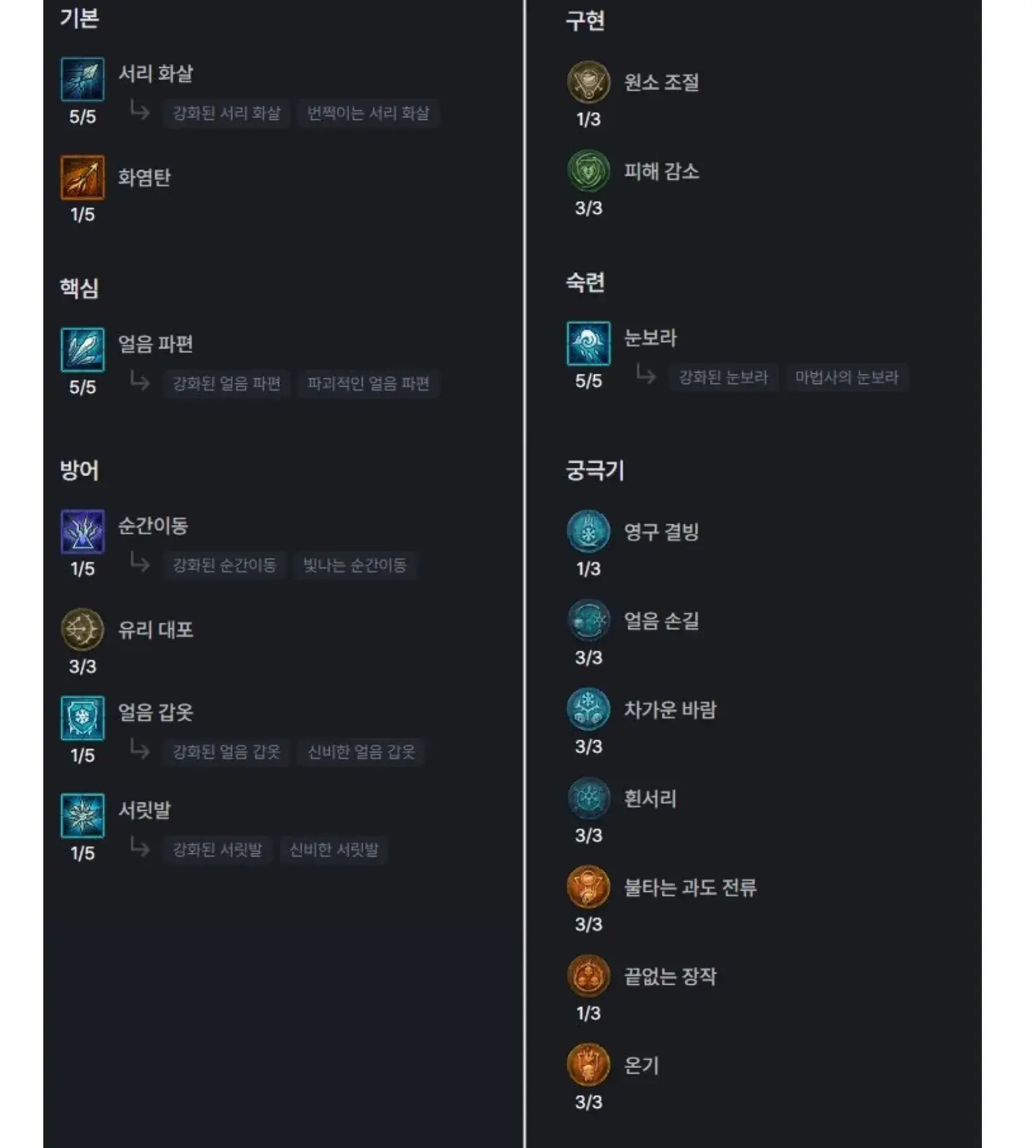 디아4 원소술사 스킬트리 추천