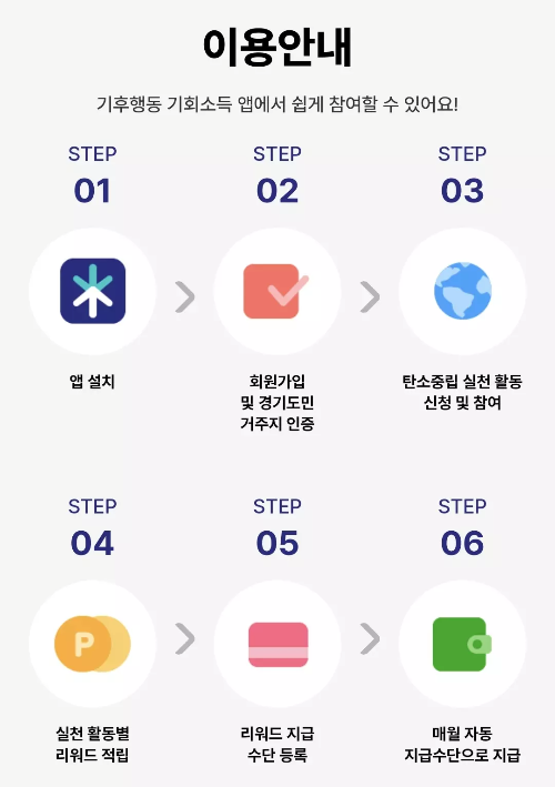경기도+기후행동+기회소득+이용안내