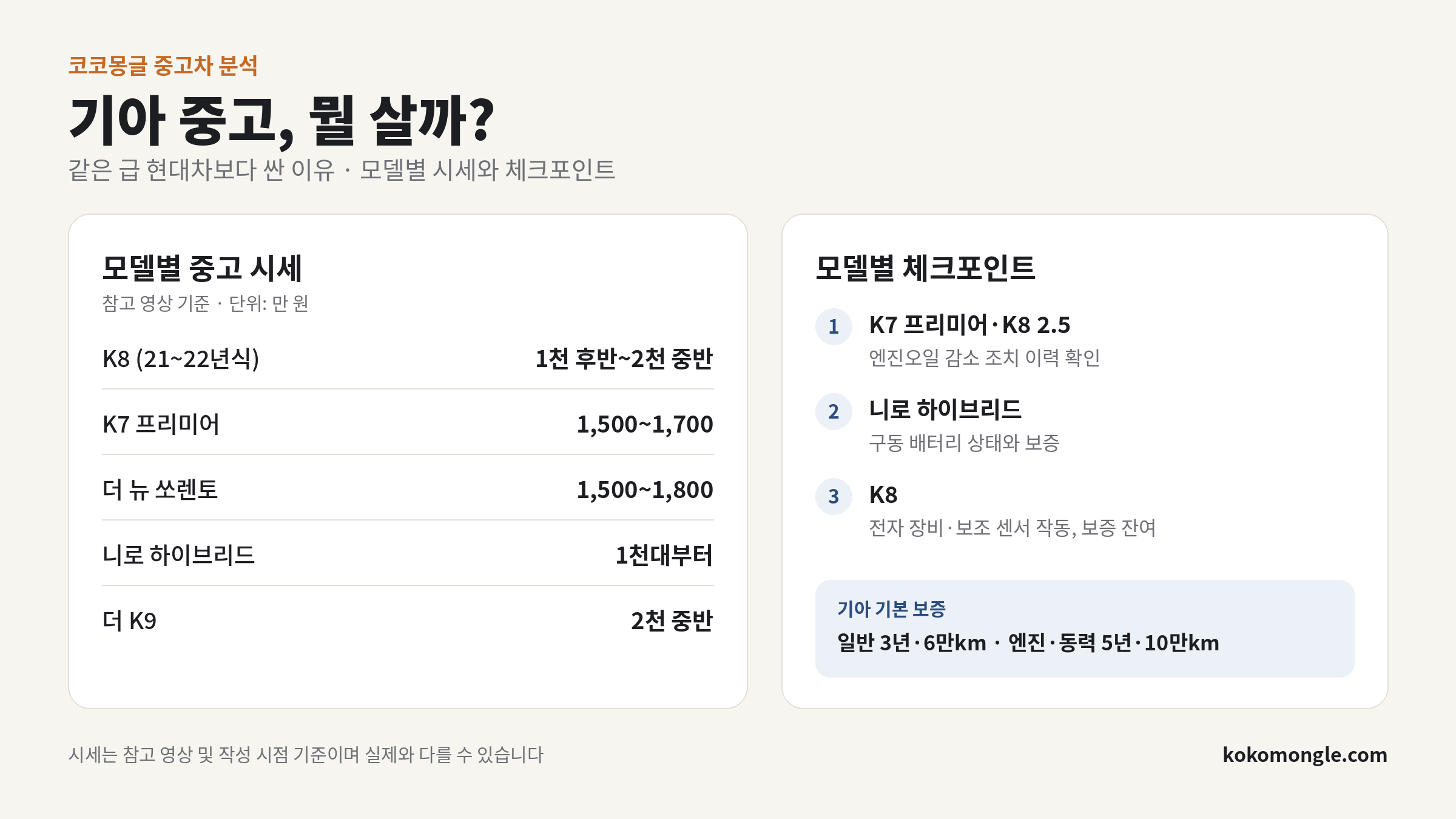 기아 K8 K7 쏘렌토 니로 K9 중고 시세와 체크포인트