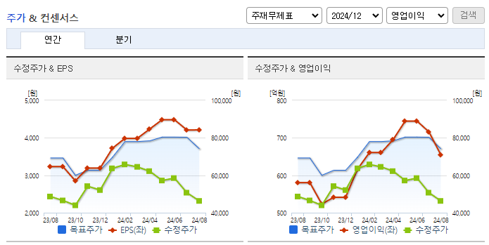 하나투어_컨센서스