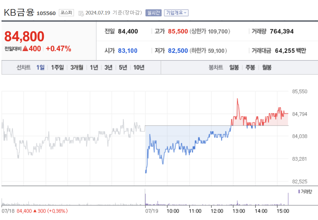 트럼프관련주 트럼프관련국내주식 트럼프수혜주 트럼프하락주 트럼프비트코인