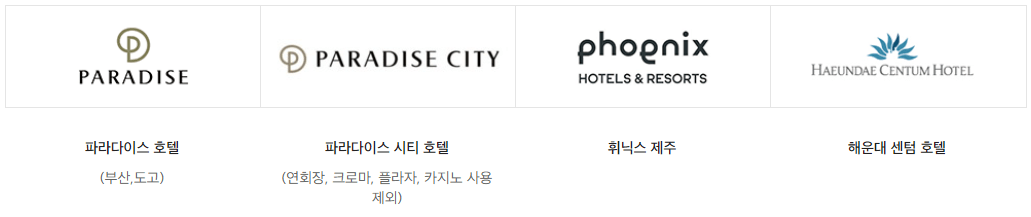 신세계 상품권 사용처 완벽정리 최신편