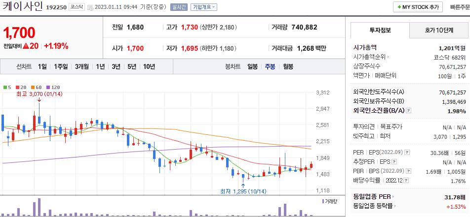 케이사인