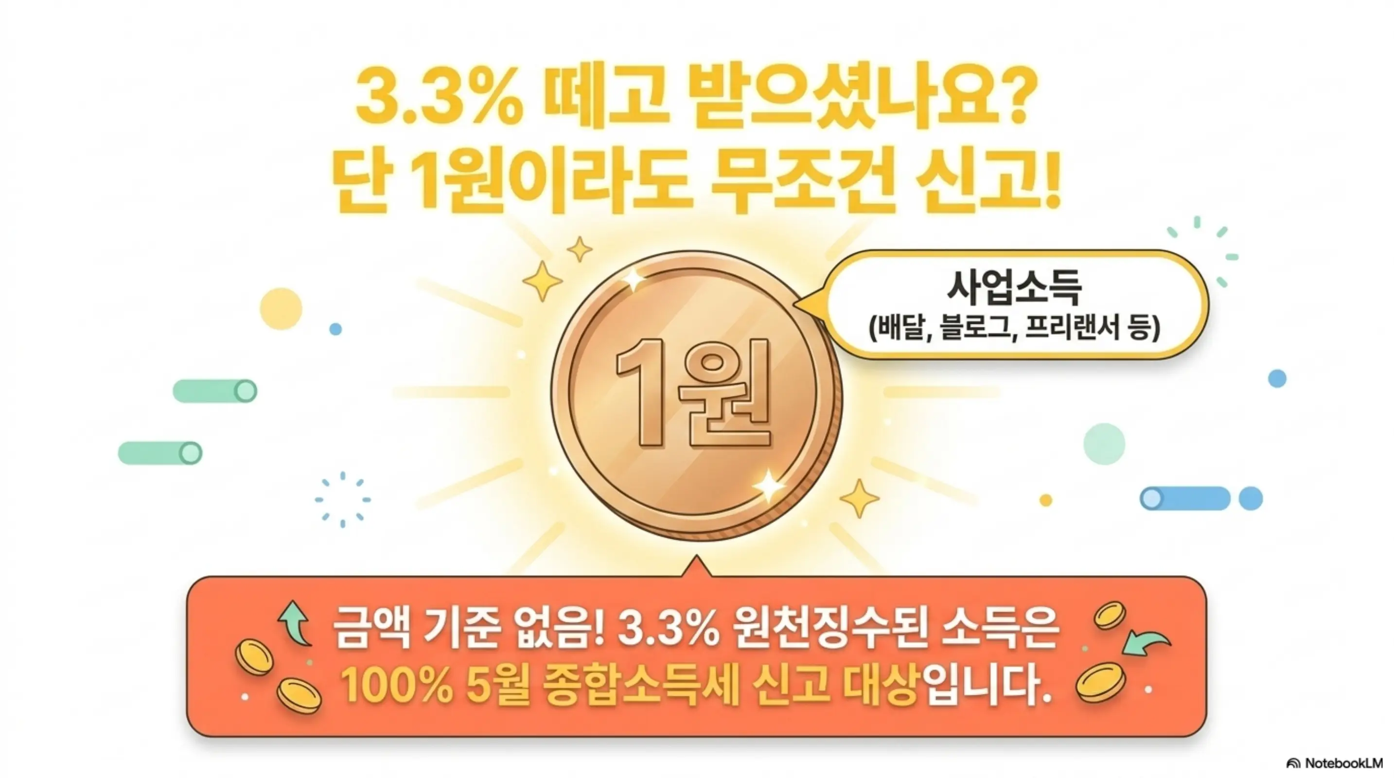투잡 직장인 종합소득세 신고: 3.3% 떼고 받으셨나요 단 1원이라도 무조건 신고라는 문구와 함께 사업소득은 금액 기준 없이 100% 5월 종합소득세 신고 대상임을 강조하는 인포그래픽
