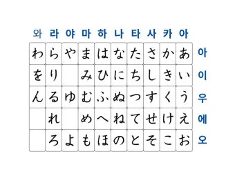 히라가나 가타카나 표 다운로드 일본어 무료학습 자료_46