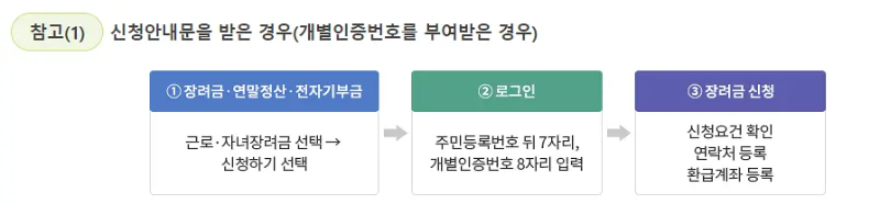 근로장려금