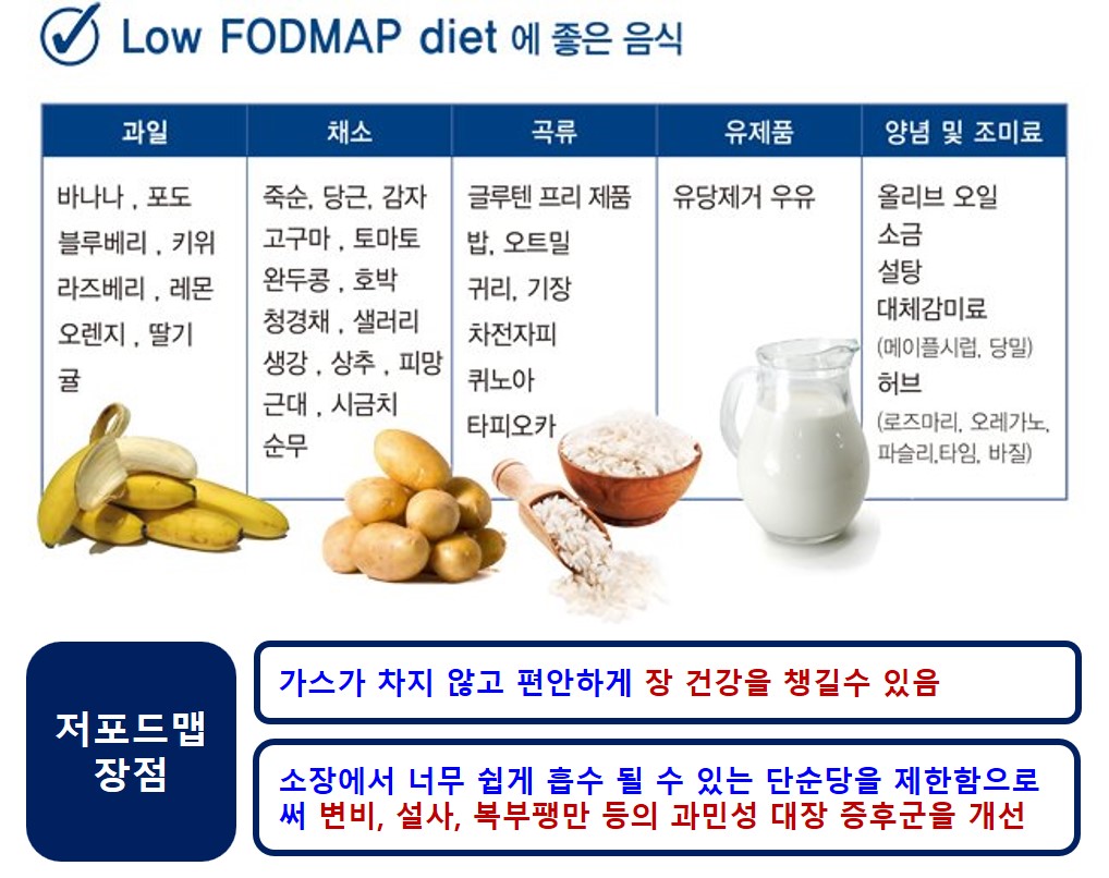 과민성대장증후군