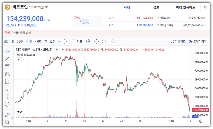 11월 4일 비트코인 시세