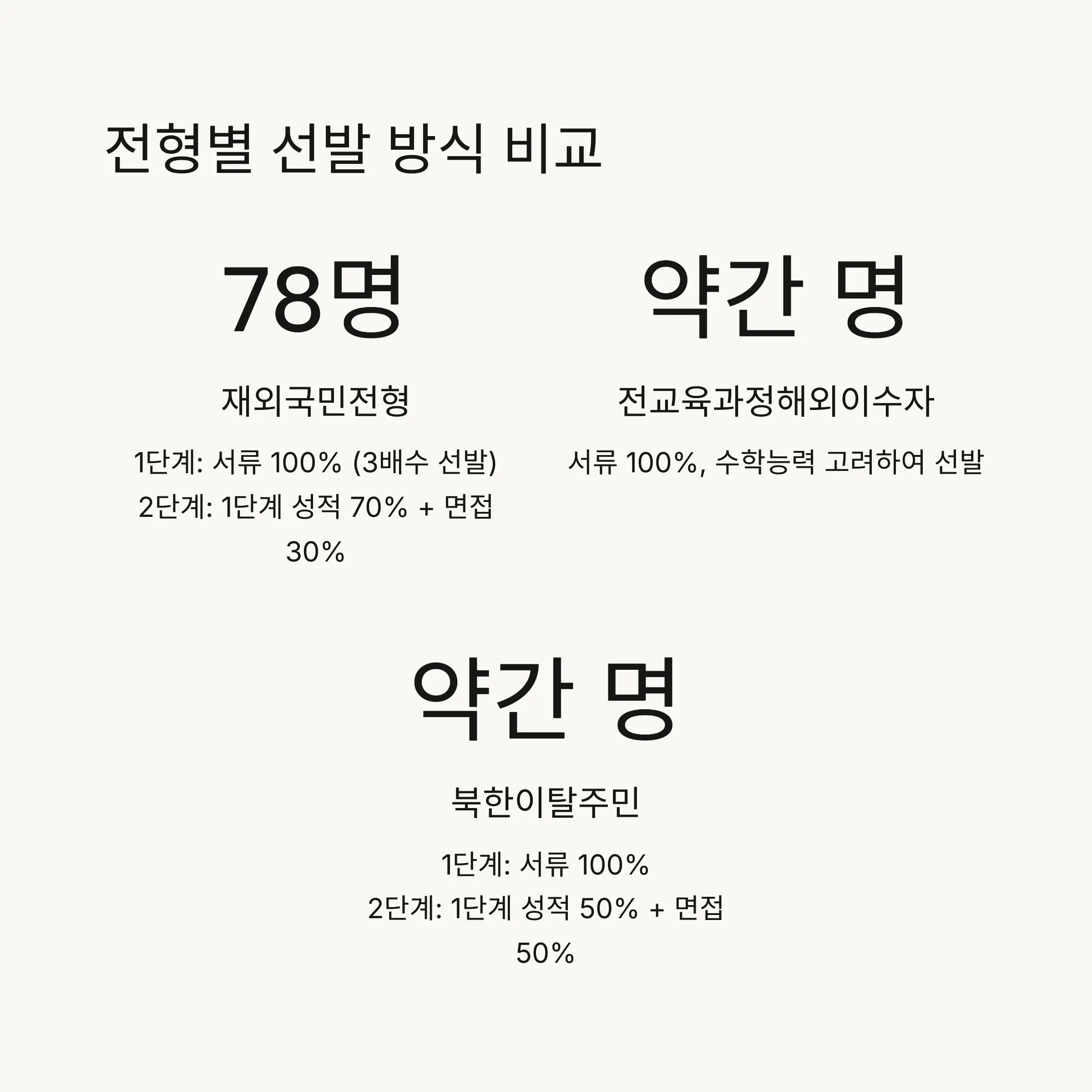 📊 모집단위 및 모집인원