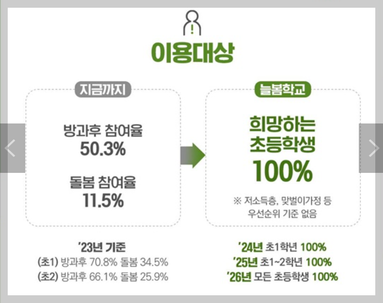 늘봄학교란 늘봄학교 교사자격
