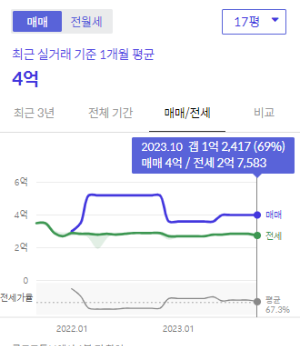 시세그래프