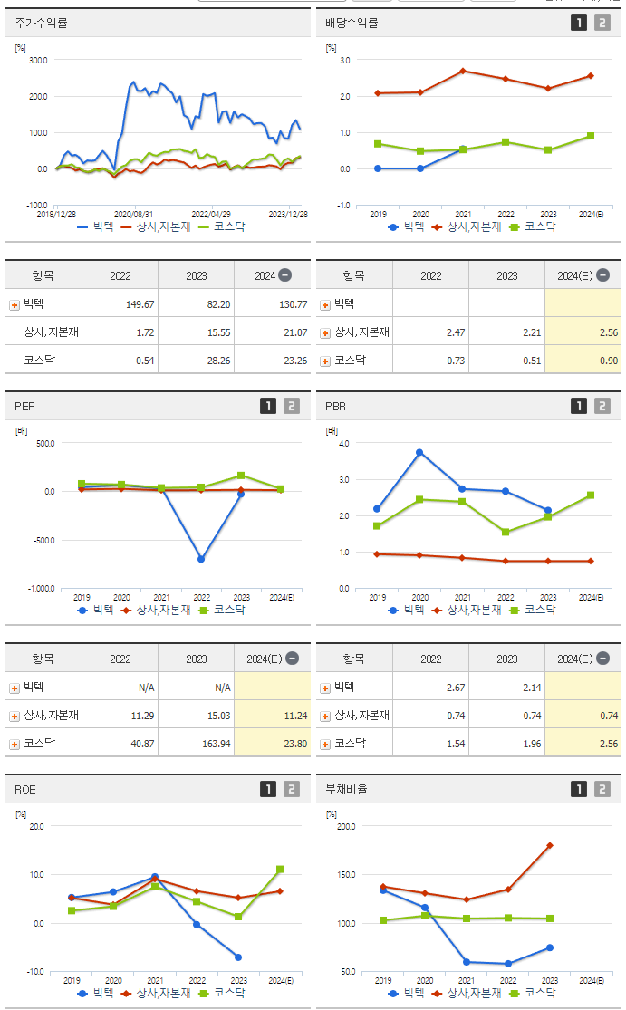 빅텍_섹터분석
